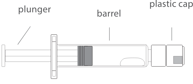 A prefilled syringe. The syringe consists of a plunger, a barrel, and a plastic cap